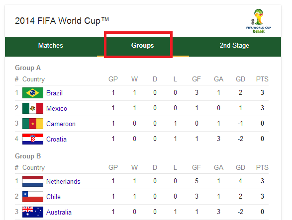 lich world cup google 2014