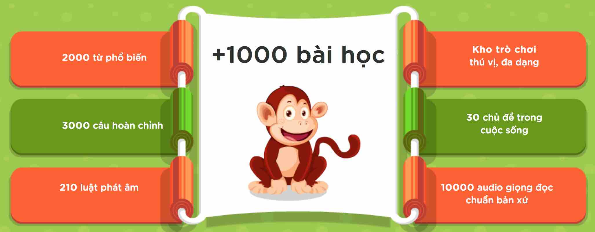 monkey junior app coupon code