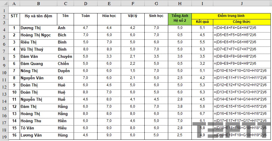 Cách tính điểm trung bình trong Excel với hàm AVERAGE