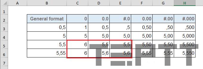 hàm làm tròn số trong Excel