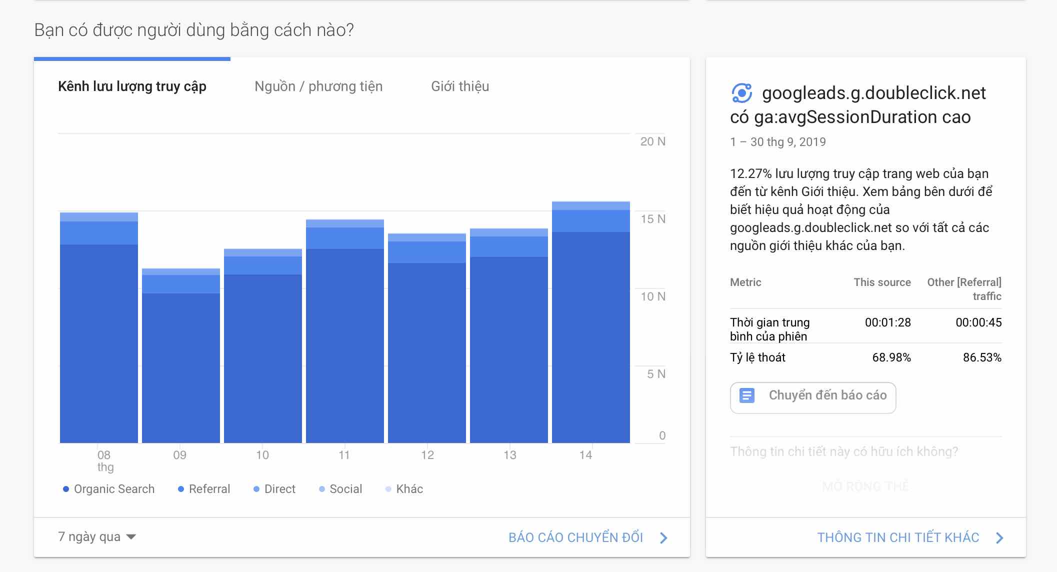 google analytics