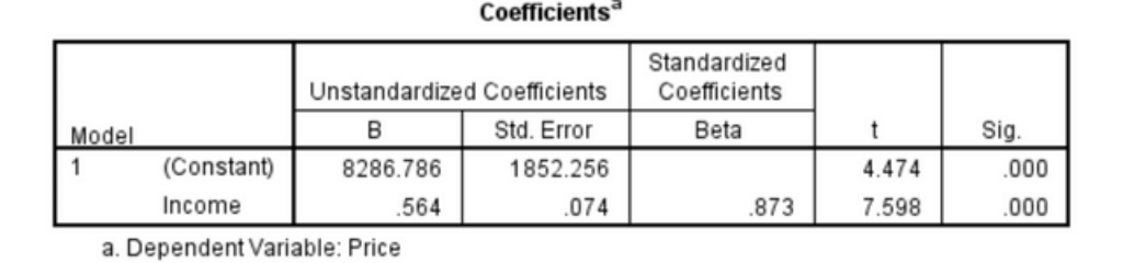 Bảng Coefficients trong SPSS