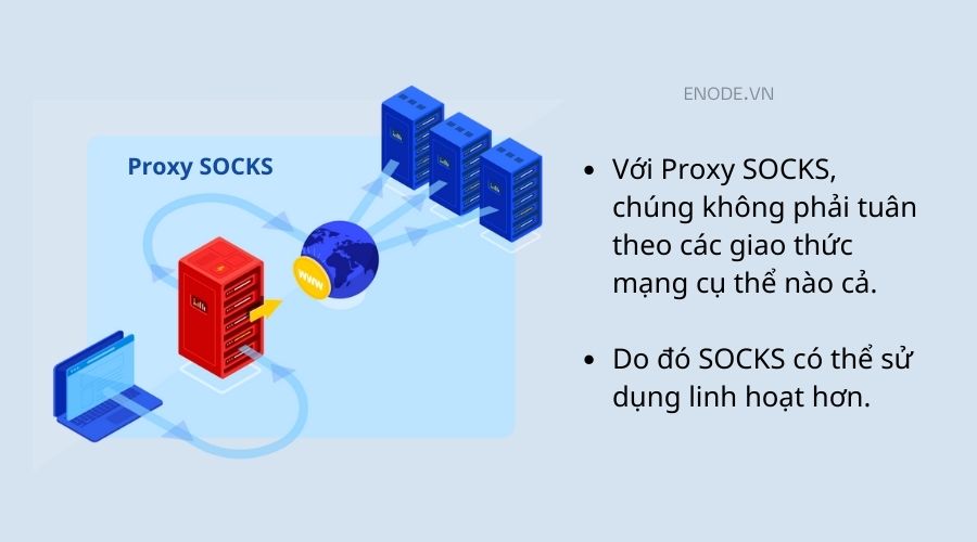 Proxy SOCKS giải pháp hoàn hảo để truy cập các kết nối phía sau tường lửa