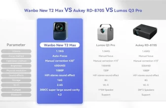 Đánh giá về Lumos Q3 Pro, Aukey RD-870S và Wanbo New T2 Max