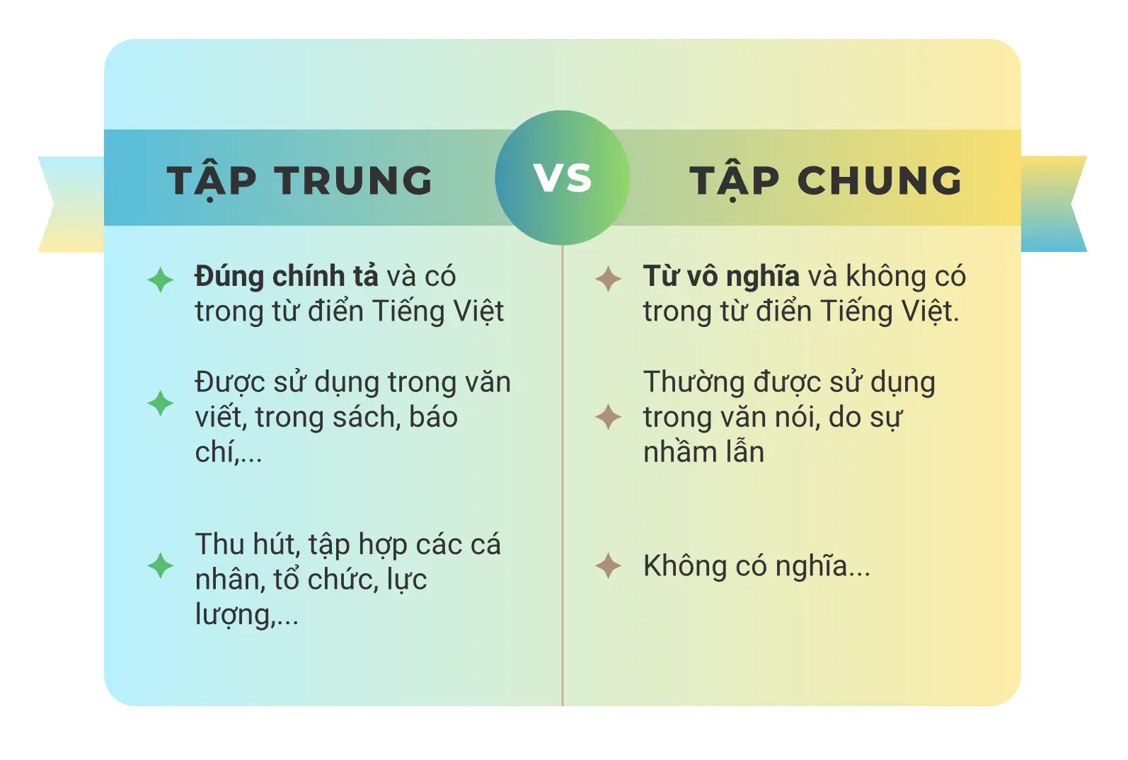 tap trung 