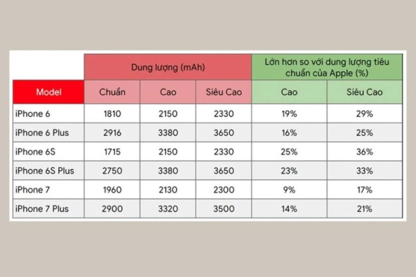 Ưu điểm khi sử dụng pin Pisen dung lượng cao