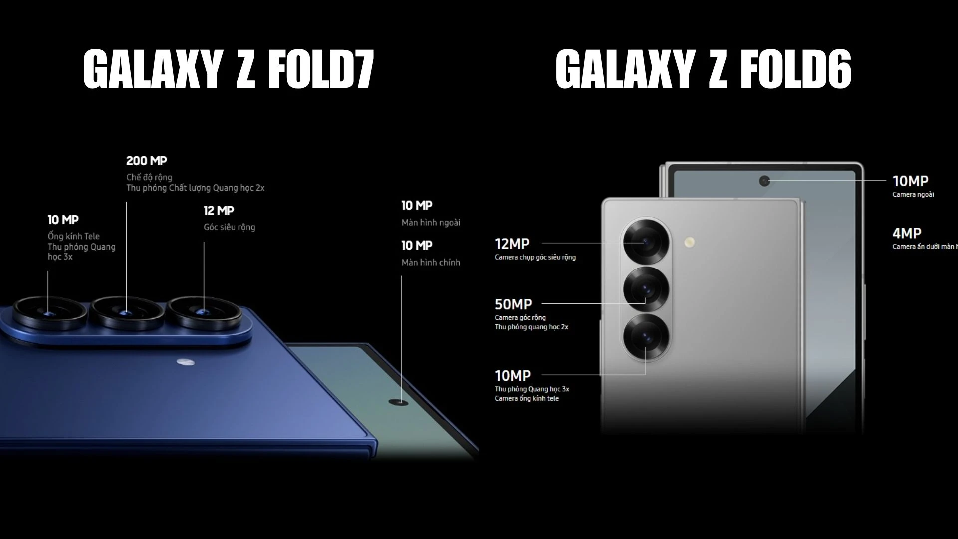Galaxy Z Fold