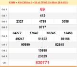 Xem xổ số miền nam ngày hôm nay ở đâu?